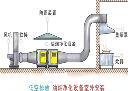 排烟送风设计